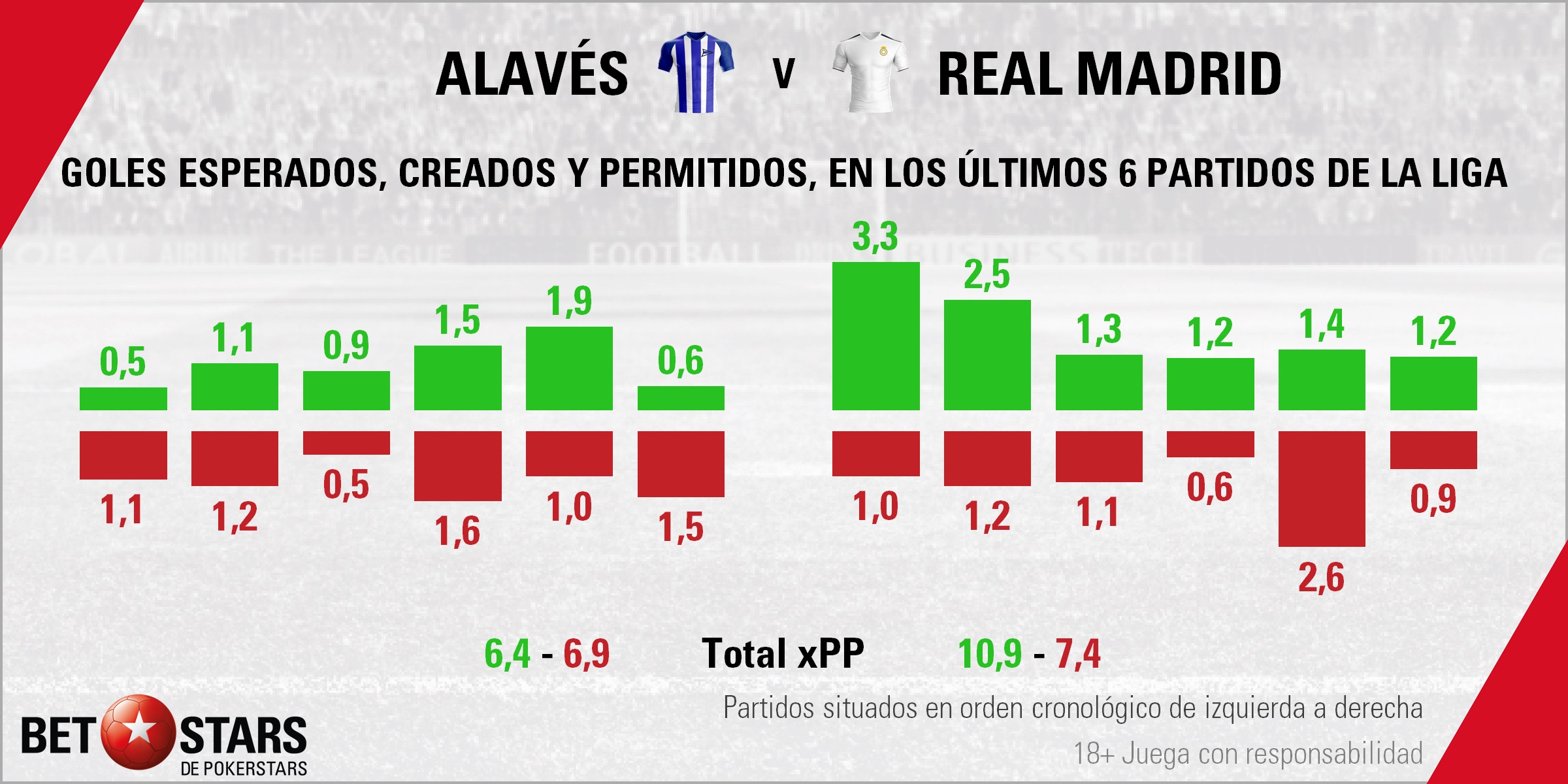 BetStars Alaves vs Real Madrid 05 Betstars, Alavés vs Real Madrid, pronosticos deportivos, LaLiga, fútbol, Alavés vs Real Madrid Los blancos quieren escapar de su mala racha ante la revelación liguera, Alavés vs Real Madrid Pronósticos apuestas, partidos de fútbol hoy, apuestas Champions, partidos de Liga hoy, consejos apuestas de fútbol, Alavés vs Real Madrid Pronosticos apuestas, noticias de futbol hoy, calendario partidos hoy, noticias de deportes, mejores pronósticos de apuestas combinadas, apuestas deportivas para hoy, últimas noticias de los partidos de hoy, mejores consejos de apuestas, apuestas de Liga hoy, partidos de hoy, jornada de Liga, apuestas deportivas, partidos de futbol hoy, apuestas partidos Liga,